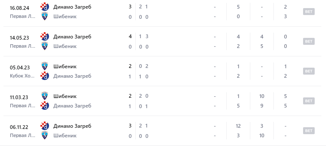 шибеник-динамо загреб шибеник-динамо загреб