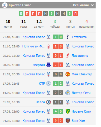 ставки вулверхэмптон уондерерс кристал пэлас ставки вулверхэмптон уондерерс кристал пэлас