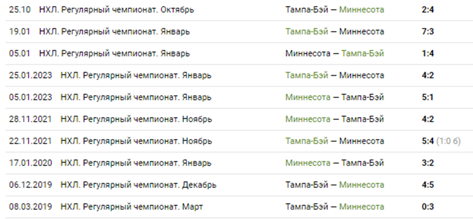 тампа бэй миннесота прогноз на матч сегодня тампа бэй миннесота прогноз на матч сегодня