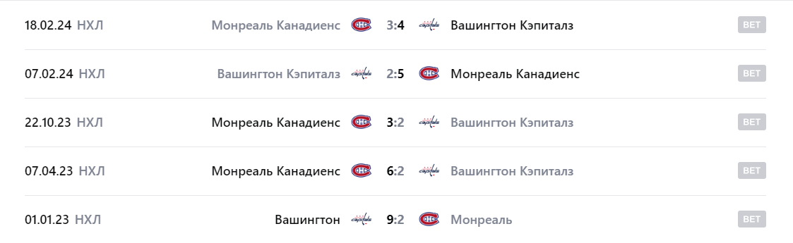 вашингтон кэпиталз монреаль канадиенс матч вашингтон кэпиталз монреаль канадиенс матч