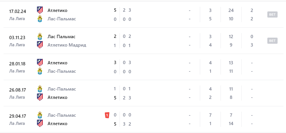 атлетико-лас-пальмас матч атлетико-лас-пальмас матч