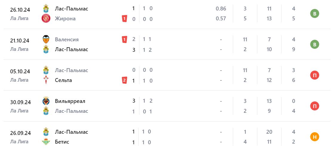 атлетико-лас-пальмас прогноз на матч атлетико-лас-пальмас прогноз на матч