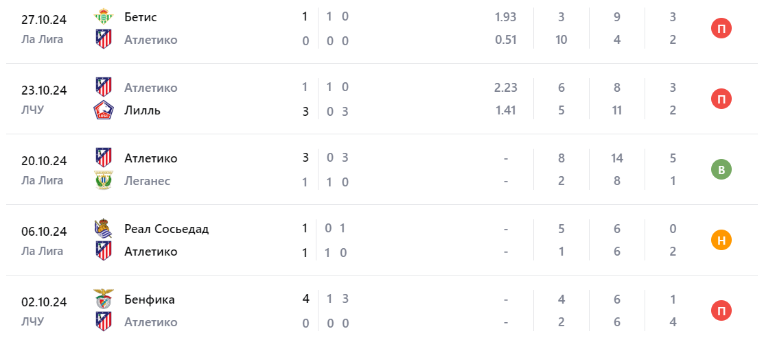 атлетико мадрид лас пальмас прогноз атлетико мадрид лас пальмас прогноз