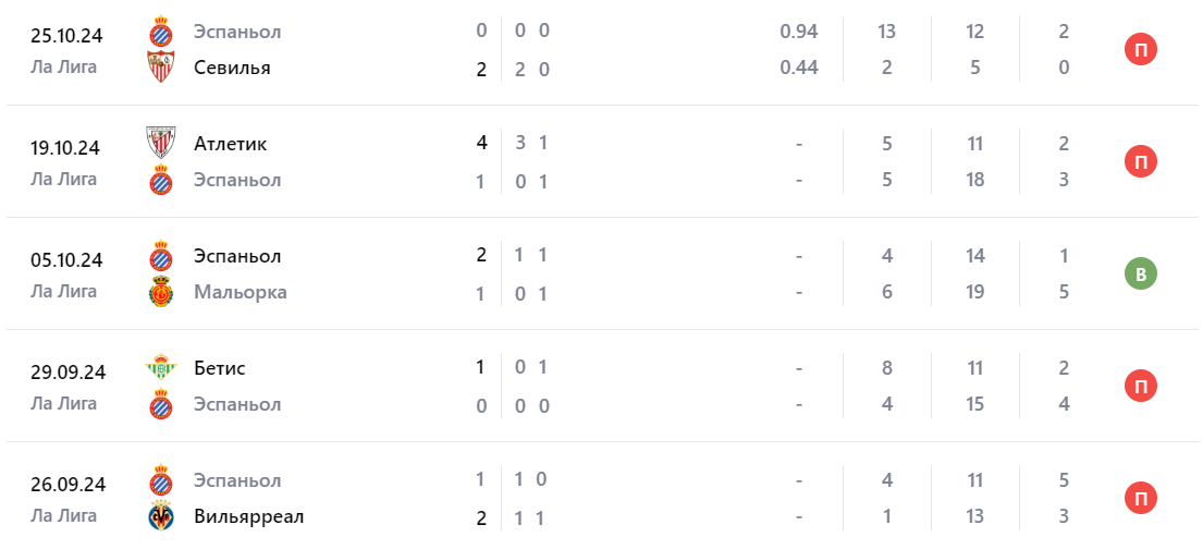 барселона-эспаньол прогноз на матч барселона-эспаньол прогноз на матч