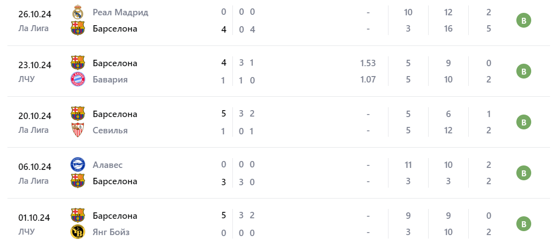барселона эспаньол ставка барселона эспаньол ставка