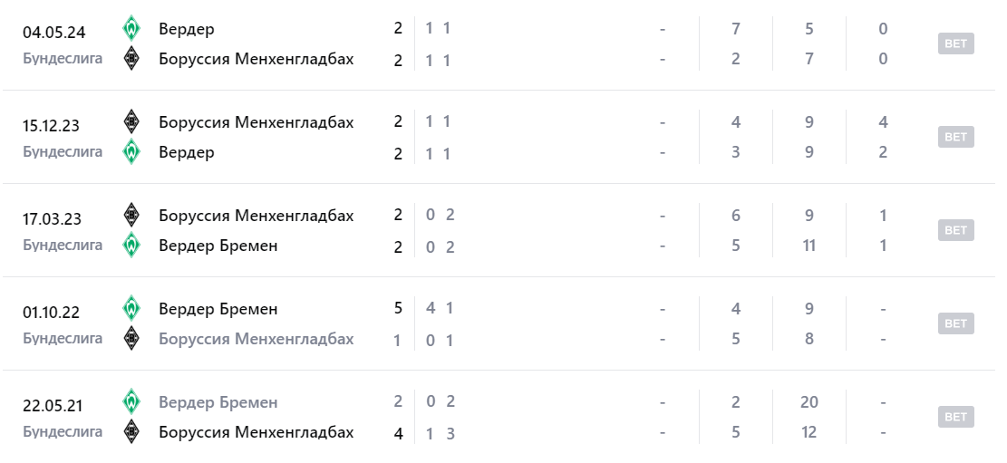 боруссия м-вердер боруссия м-вердер