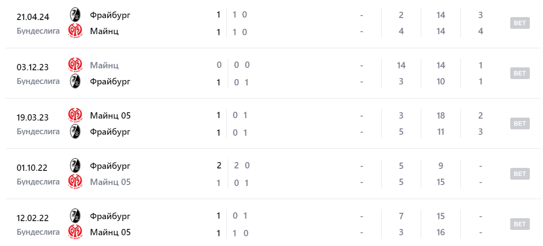 фрайбург-майнц прогноз фрайбург-майнц прогноз