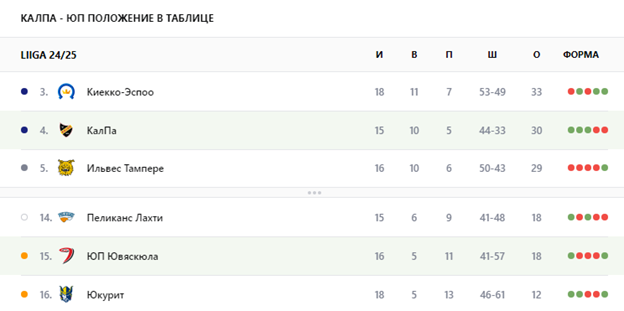 калпа-юп прогноз калпа-юп прогноз