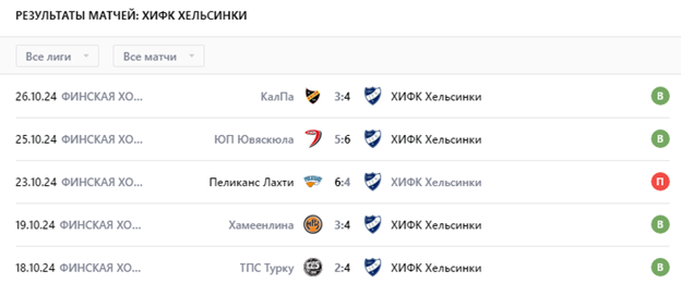 хк кярпят-хифк хк кярпят-хифк