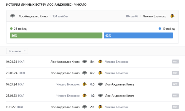 хоккей лос-анджелес-чикаго хоккей лос-анджелес-чикаго