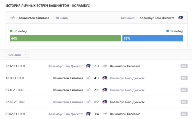 коламбус блю джекетс вашингтон кэпиталз коламбус блю джекетс вашингтон кэпиталз