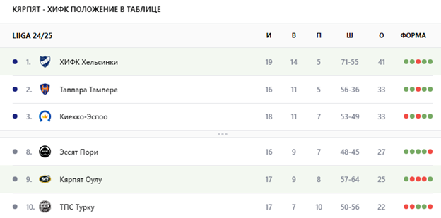 кярпят-хифк прогноз кярпят-хифк прогноз