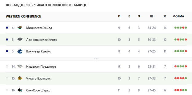 лос-анджелес-чикаго прогноз на матч лос-анджелес-чикаго прогноз на матч