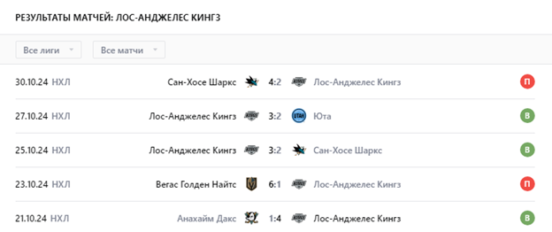 лос-анджелес против чикаго лос-анджелес против чикаго