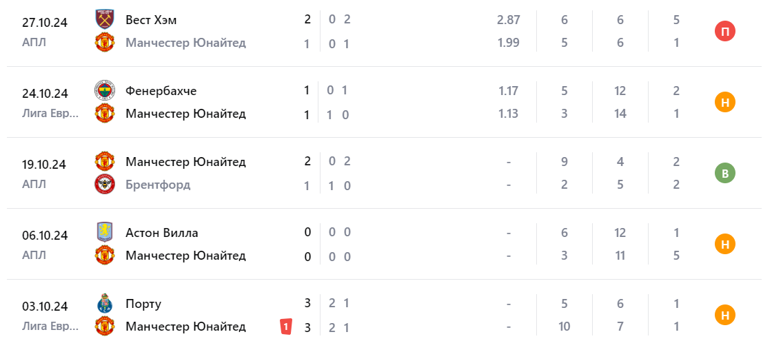 манчестер юнайтед-челси 3 ноября манчестер юнайтед-челси 3 ноября