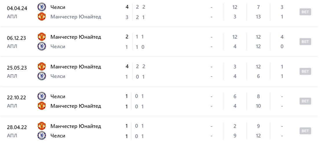 манчестер юнайтед-челси прогноз на матч манчестер юнайтед-челси прогноз на матч