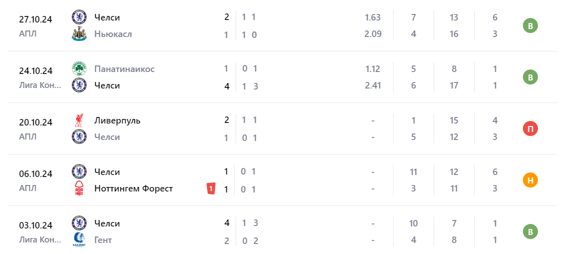манчестер юнайтед против челси манчестер юнайтед против челси