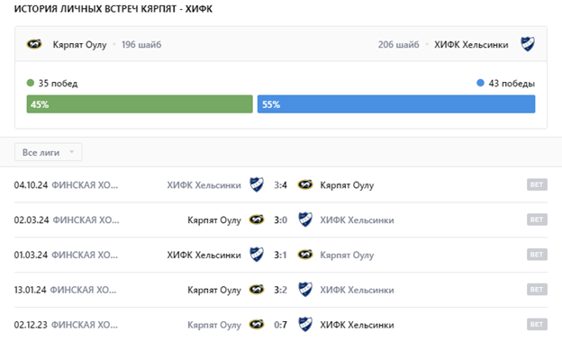 матч кярпят-хифк матч кярпят-хифк