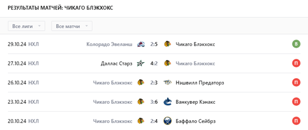 матч лос-анджелес-чикаго матч лос-анджелес-чикаго