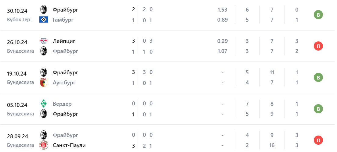 Прогноз на игру Фрайбург – Майнц 2024 Прогноз на игру Фрайбург – Майнц 2024