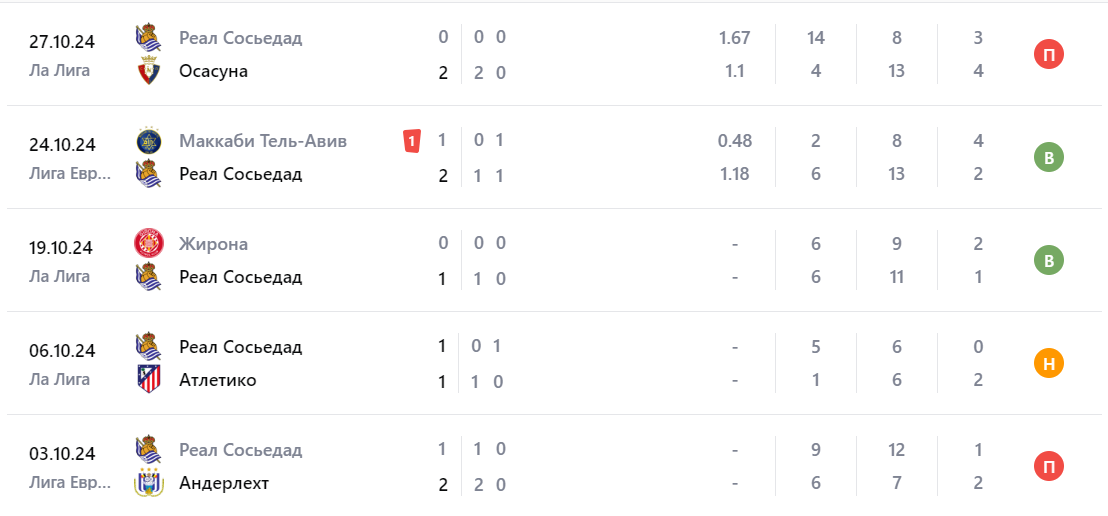 севилья-реал сосьедад 3 ноября севилья-реал сосьедад 3 ноября