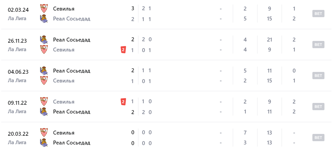 севилья-реал сосьедад матч севилья-реал сосьедад матч