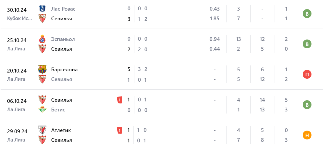 севилья-реал сосьедад прогноз севилья-реал сосьедад прогноз