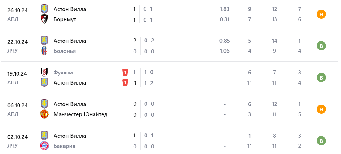 тоттенхэм-астон вилла прогноз на матч тоттенхэм-астон вилла прогноз на матч