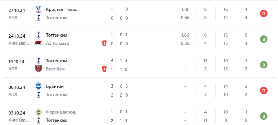 тоттенхэм-астон вилла прогноз тоттенхэм-астон вилла прогноз