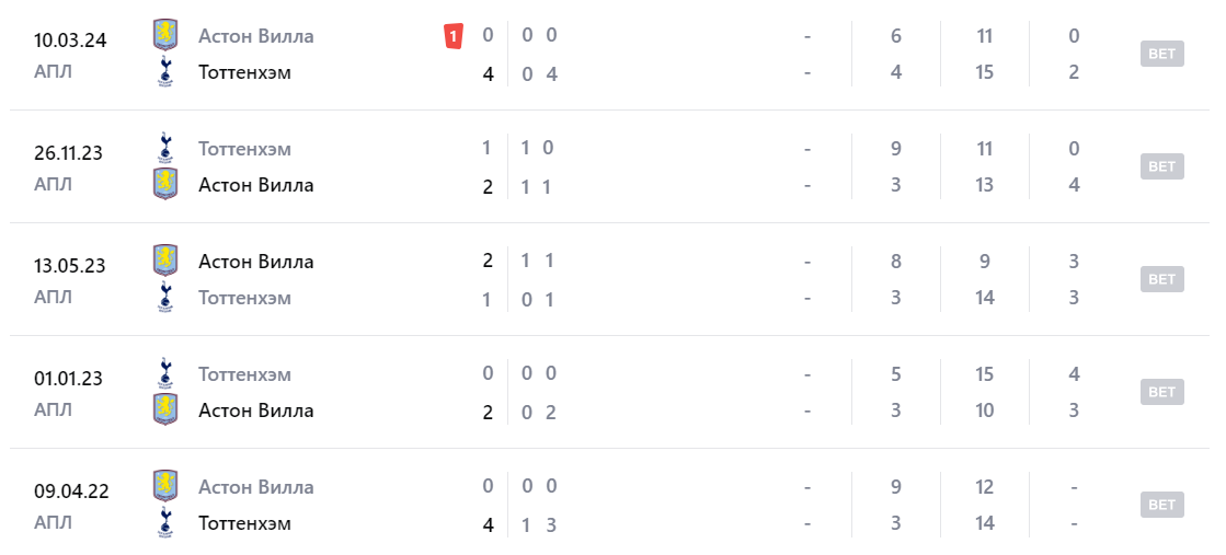 тоттенхэм хотспур астон вилла матч тоттенхэм хотспур астон вилла матч