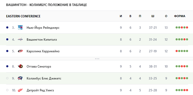 вашингтон кэпиталз коламбус блю джекетс матч вашингтон кэпиталз коламбус блю джекетс матч