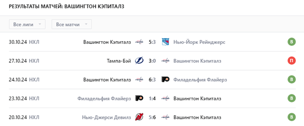 вашингтон кэпиталз коламбус блю джекетс прогноз вашингтон кэпиталз коламбус блю джекетс прогноз