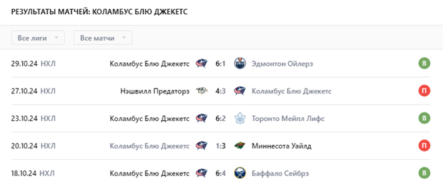 вашингтон коламбус нхл вашингтон коламбус нхл