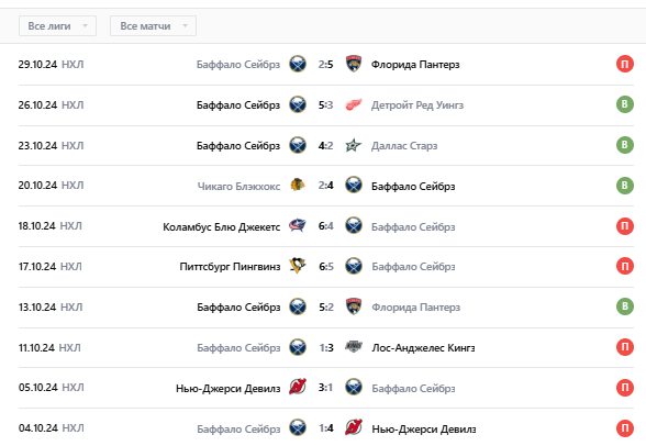 баффало сейбрз детройт ред вингс баффало сейбрз детройт ред вингс