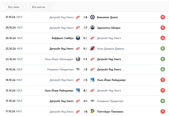 детройт-баффало хоккей детройт-баффало хоккей