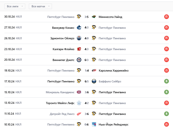детройт-баффало хоккей детройт-баффало хоккей