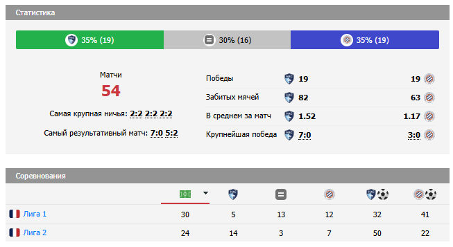 гавр-монпелье 3 ноября гавр-монпелье 3 ноября