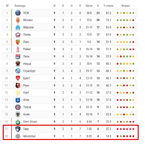 гавр-монпелье футбол гавр-монпелье футбол