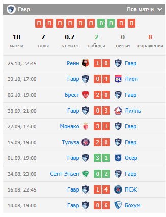 гавр-монпелье прогноз на матч гавр-монпелье прогноз на матч