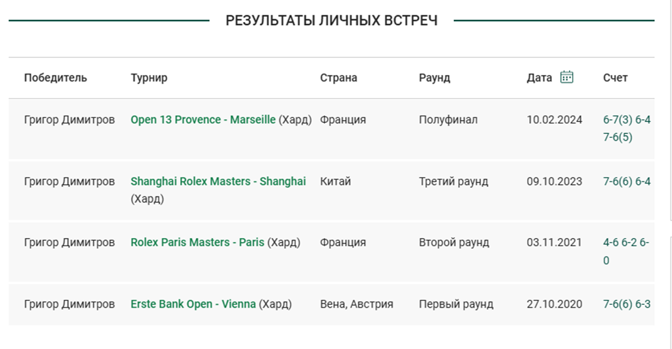 Григор Димитров - Карен Хачанов Григор Димитров - Карен Хачанов