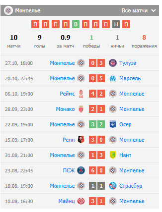 игра гавр-монпелье игра гавр-монпелье