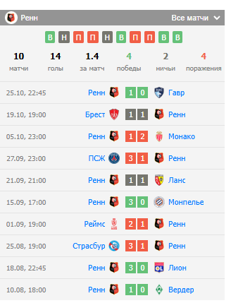 игра осер-ренн игра осер-ренн