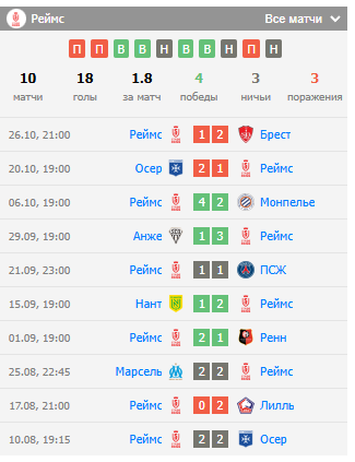 игра тулуза-реймс игра тулуза-реймс