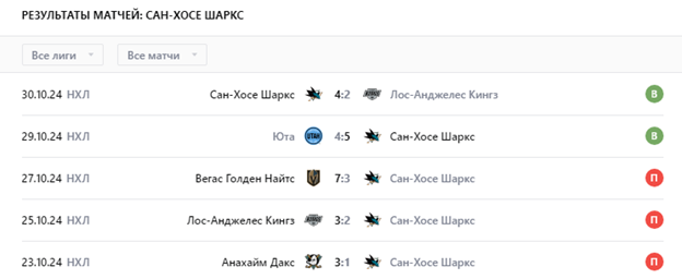 хоккей сан хосе шаркс ванкувер кэнакс хоккей сан хосе шаркс ванкувер кэнакс