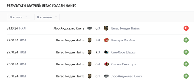 хоккей вегас-юта хоккей вегас-юта