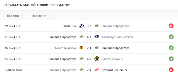 матч нэшвилл-колорадо матч нэшвилл-колорадо