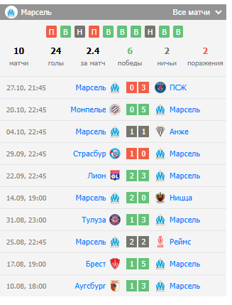 нант-марсель футбол нант-марсель футбол