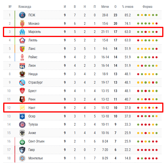 нант-марсель матч нант-марсель матч