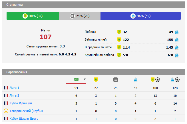 нант-марсель прогноз нант-марсель прогноз