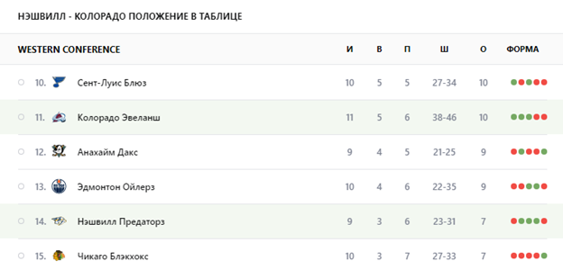 нэшвилл-колорадо прогноз на матч нэшвилл-колорадо прогноз на матч